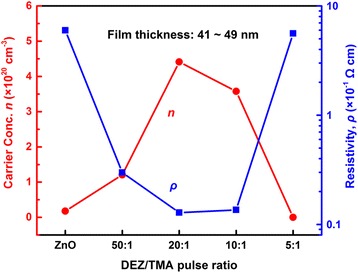 Fig. 8