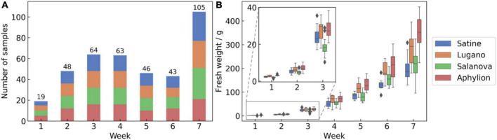 FIGURE 4