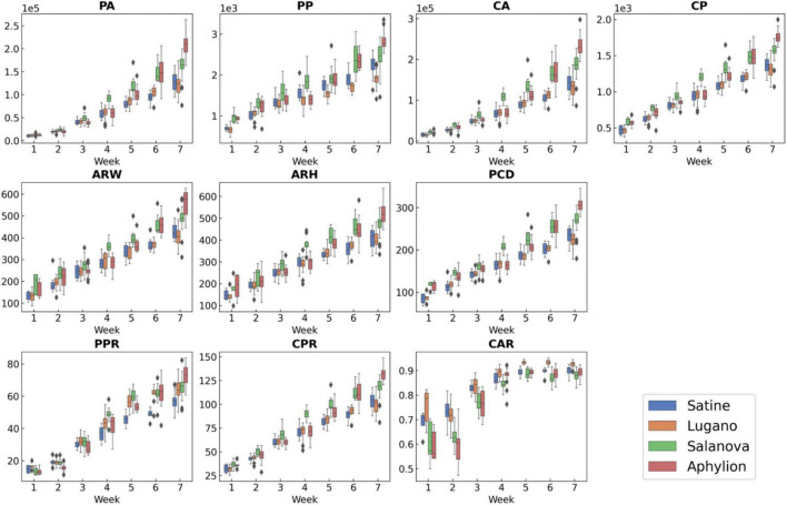 FIGURE 6