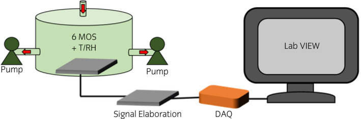 Fig. 2