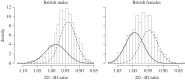 Figure 2.