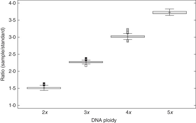 Fig. 3.