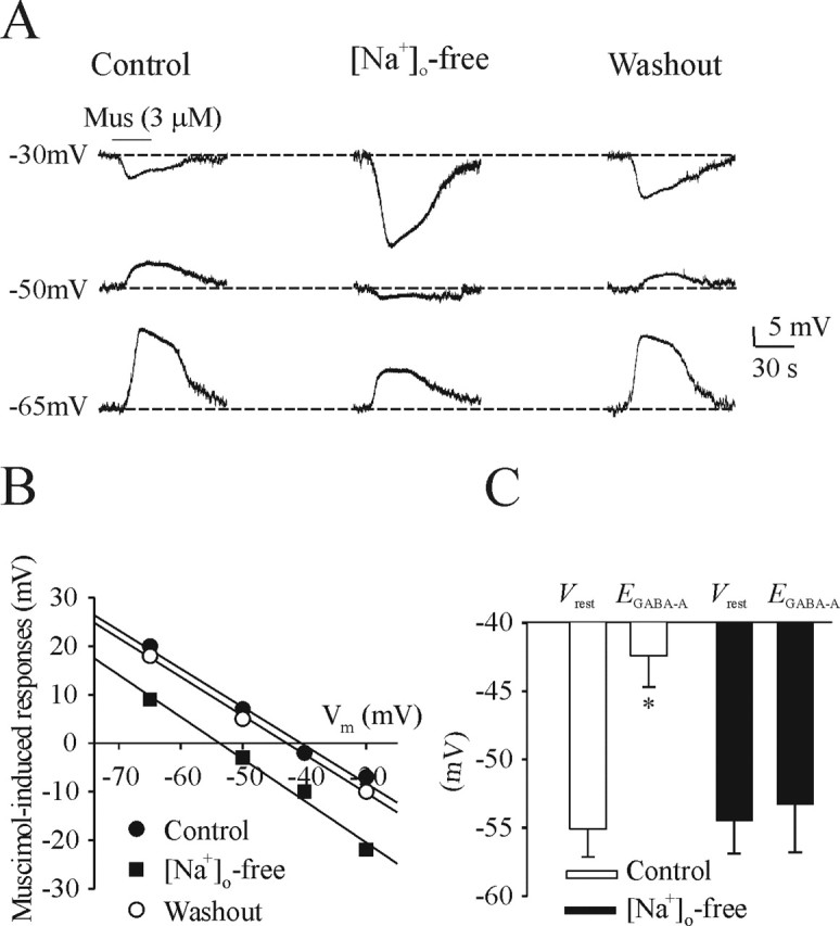 Figure 9.