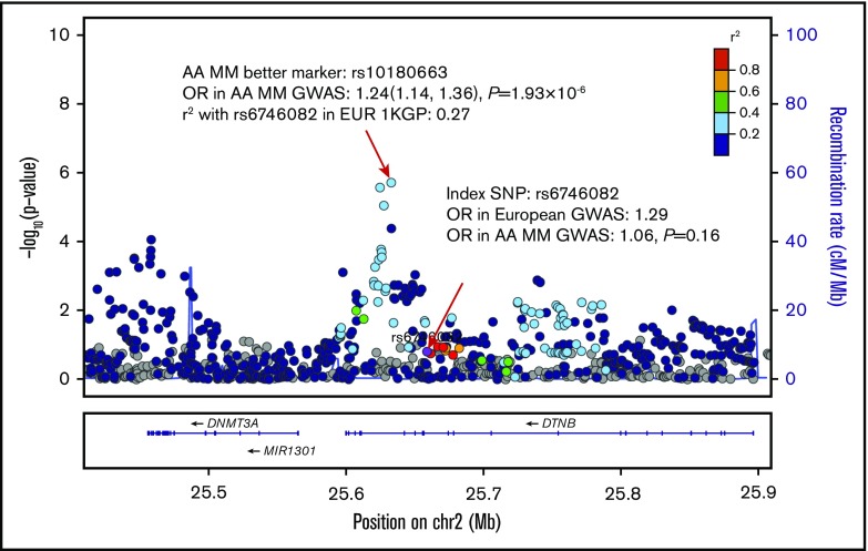 Figure 2.