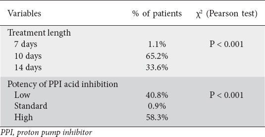 graphic file with name AnnGastroenterol-35-42-g004.jpg