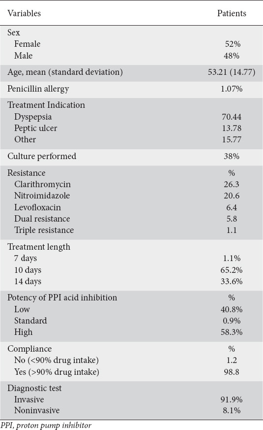 graphic file with name AnnGastroenterol-35-42-g001.jpg