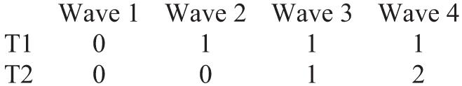 Coding Scheme 1