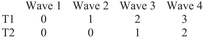 Coding Scheme 2