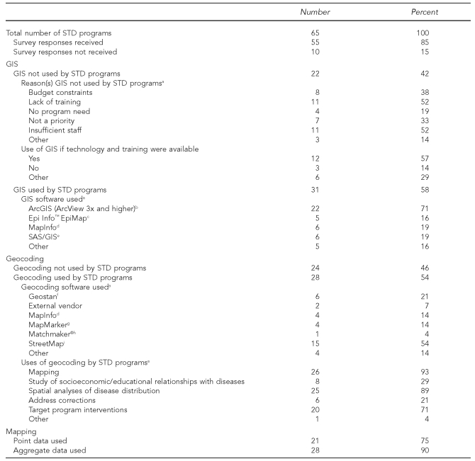 graphic file with name 10_BissetteTable1a.jpg