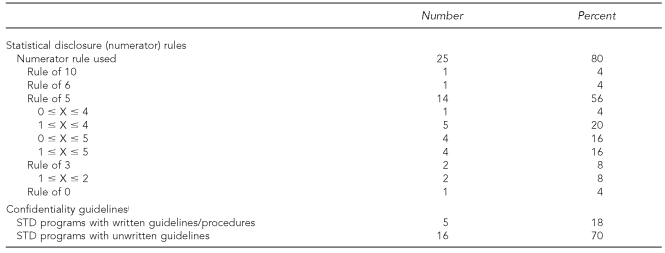 graphic file with name 10_BissetteTable1b.jpg