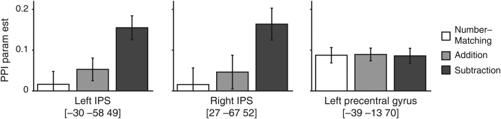 Figure 5.