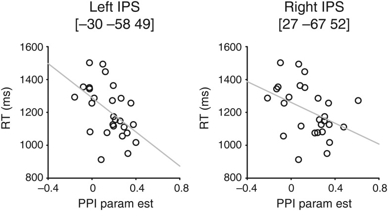 Figure 6.