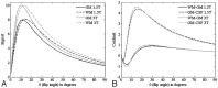 Fig 2.