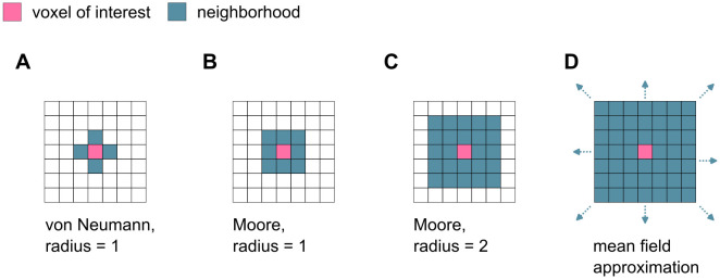 Fig 5