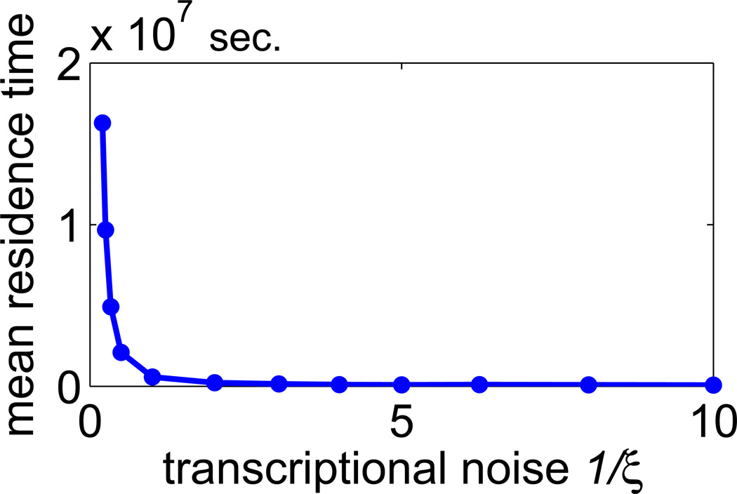 Figure 8