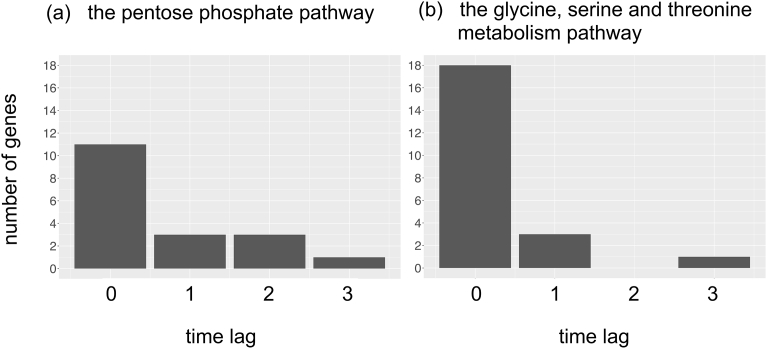 Fig. 3