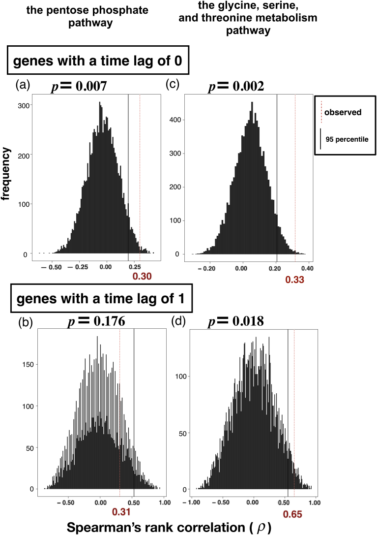 Fig. 7