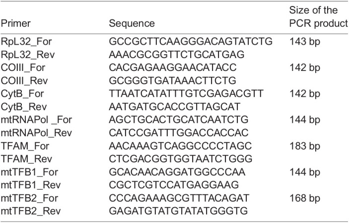 graphic file with name biolopen-10-058553-i2.jpg