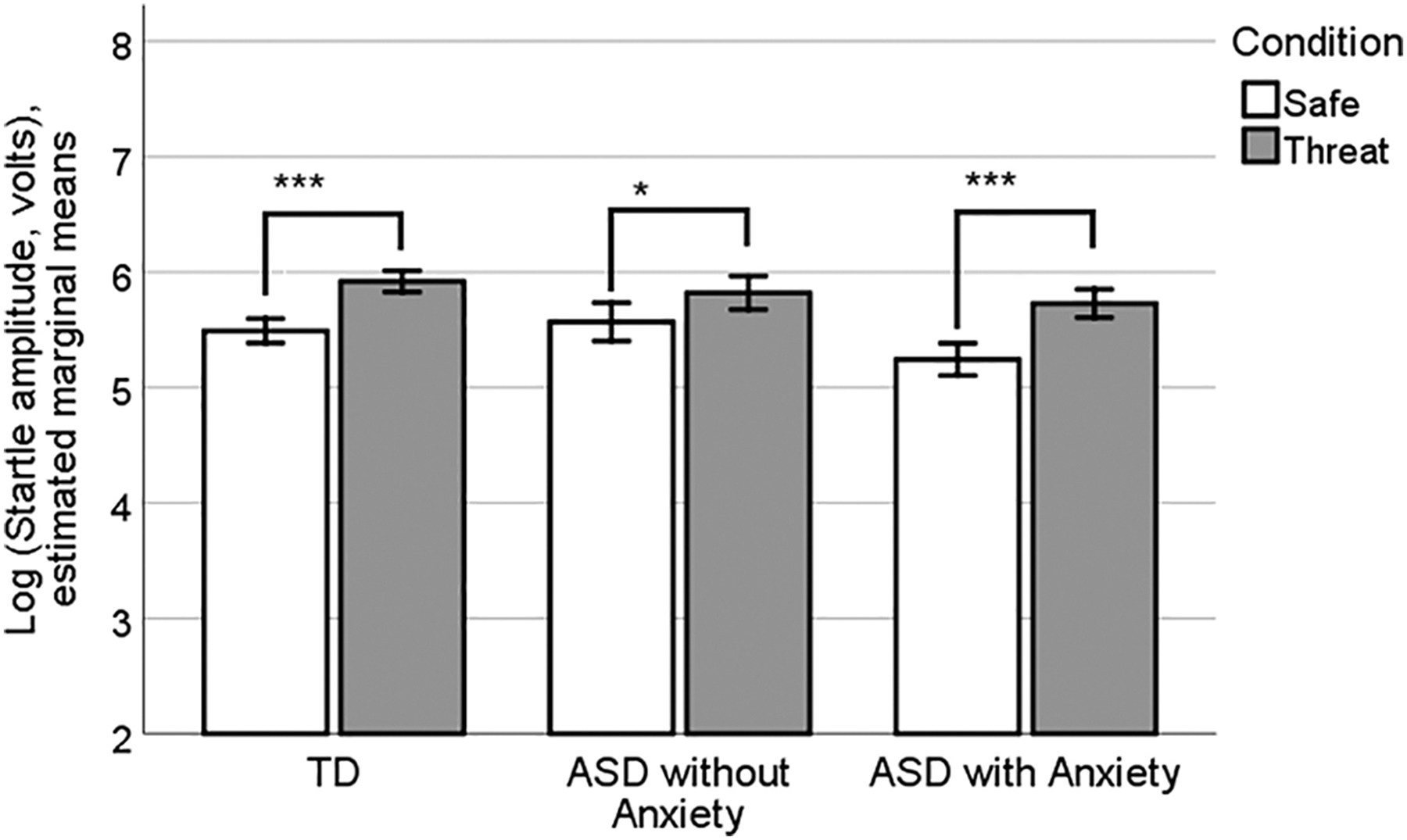 Figure 5.