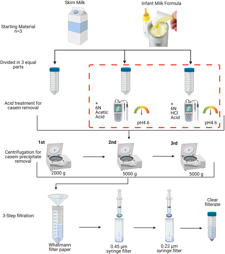 Figure 1