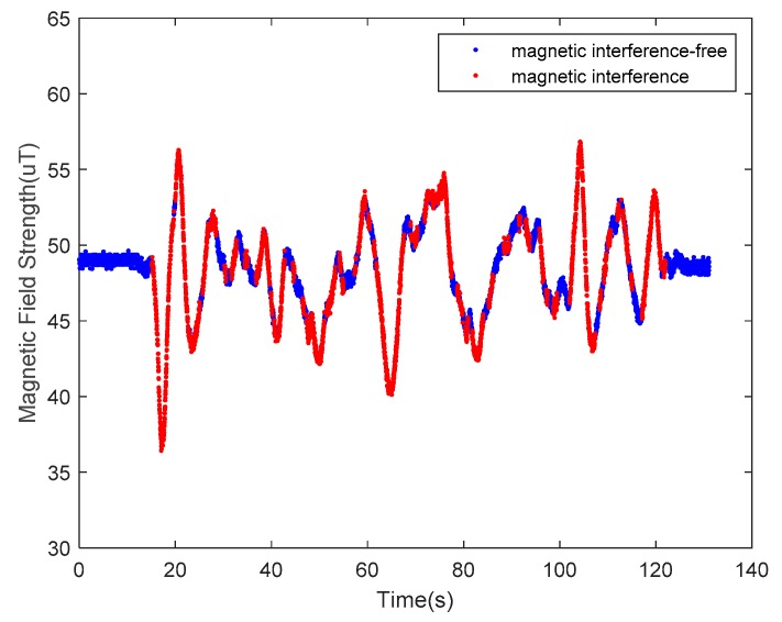 Figure 13