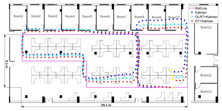 Figure 18