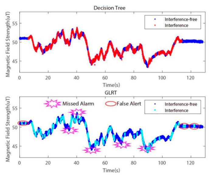 Figure 16