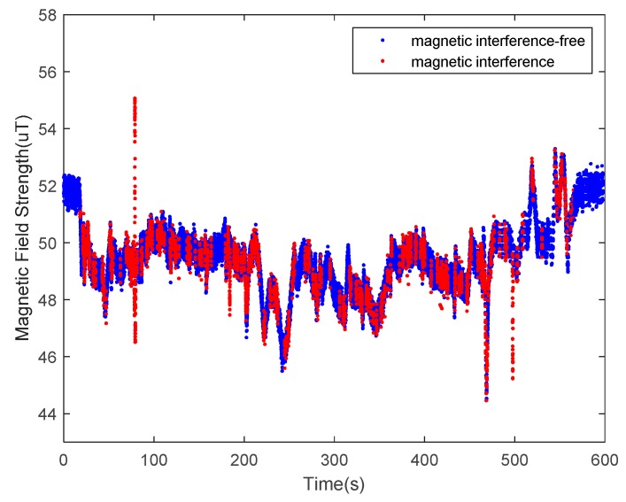 Figure 10