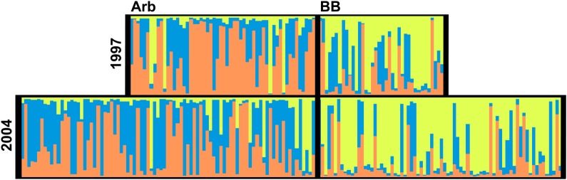 Figure 3.