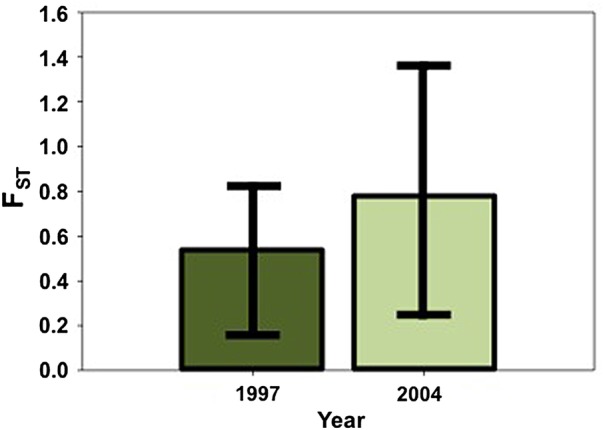 Figure 2.