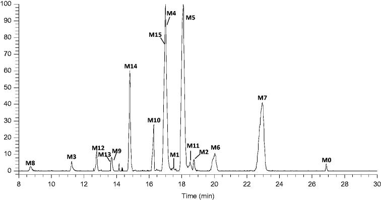 Figure 3.