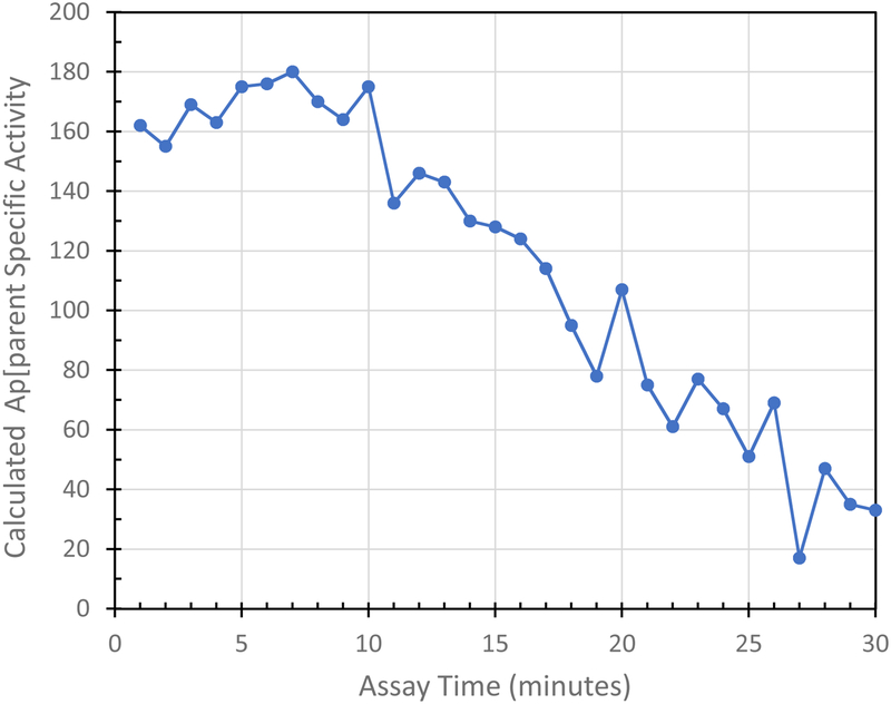 Figure 6: