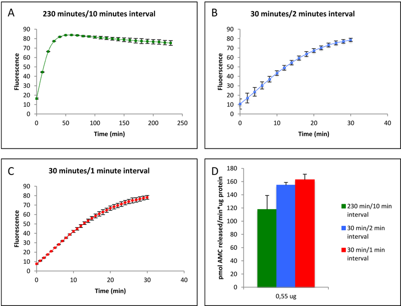 Figure 3: