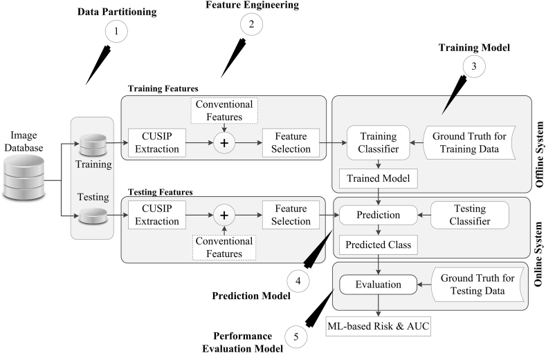 Fig. 2