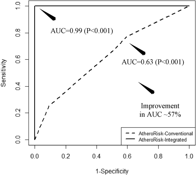 Fig. 3