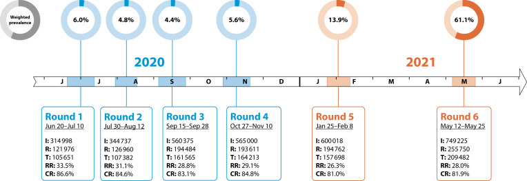 FIGURE 1—