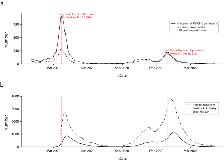 FIGURE 4—