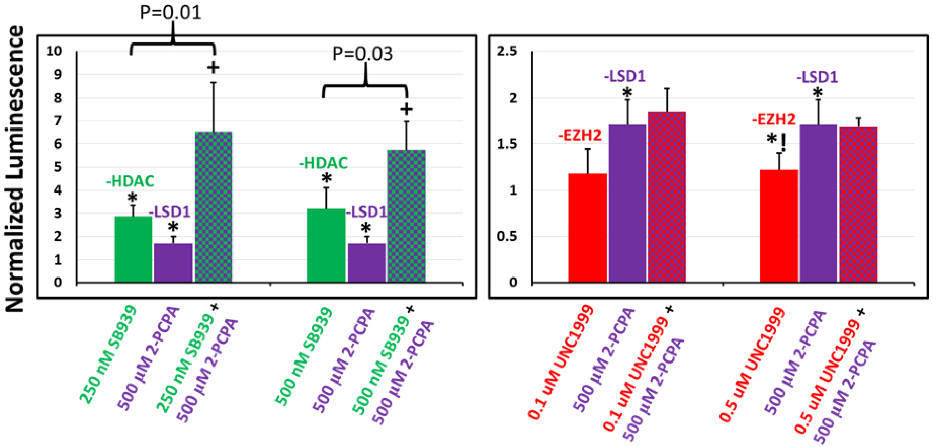 Figure 6.