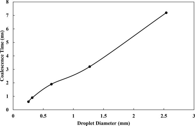 Fig. 9