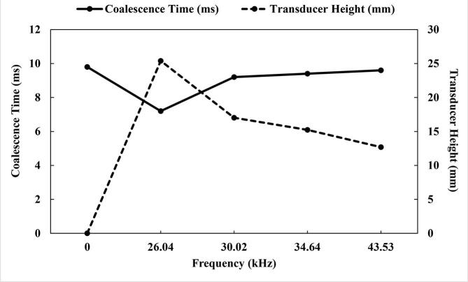 Fig. 14