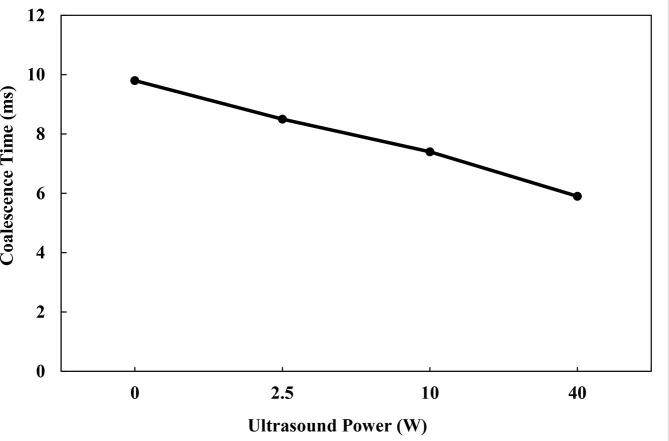 Fig. 15