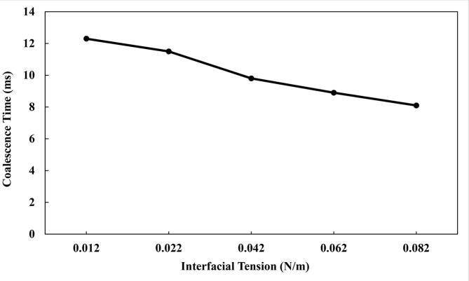 Fig. 10