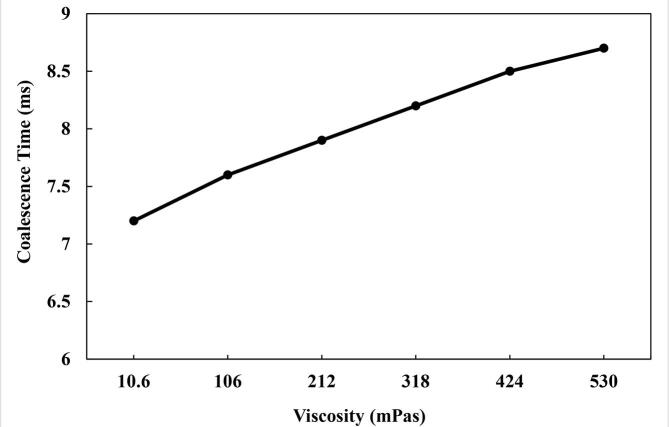 Fig. 11