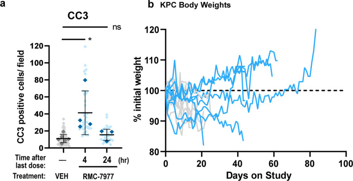 Extended Data Figure 4