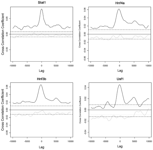 Figure 7.