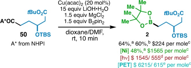 Scheme 2