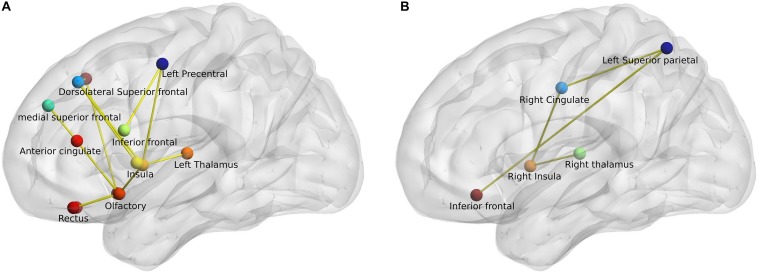 FIGURE 3