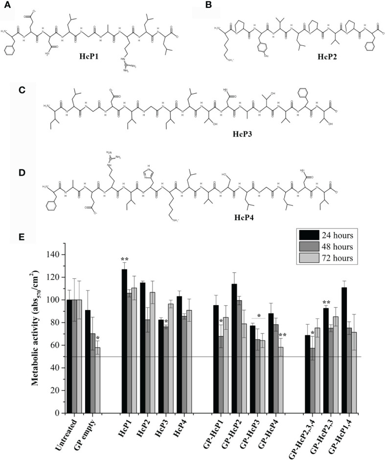 Figure 6