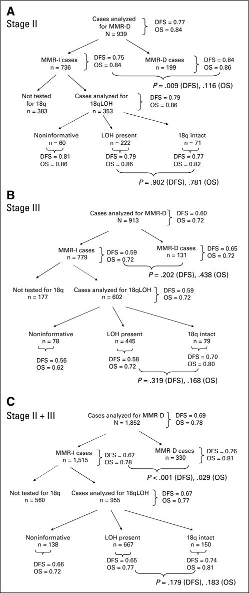 Fig 3.