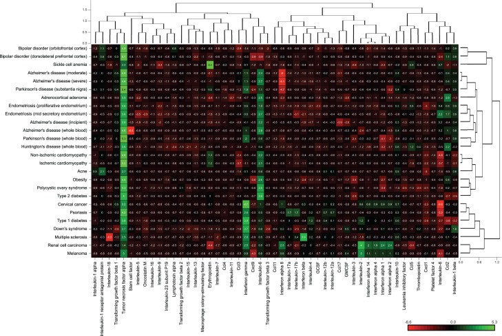 Figure 5: